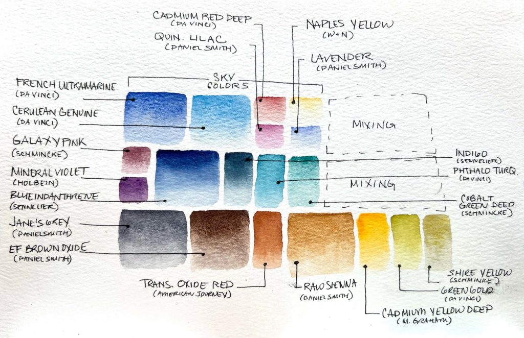 A painted diagram of a color chart from Jill's landscape palette.